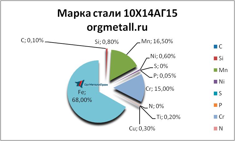   101415   sevastopol.orgmetall.ru