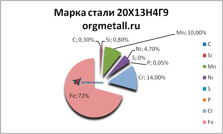   201349   sevastopol.orgmetall.ru