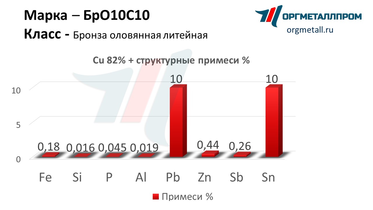    1010   sevastopol.orgmetall.ru