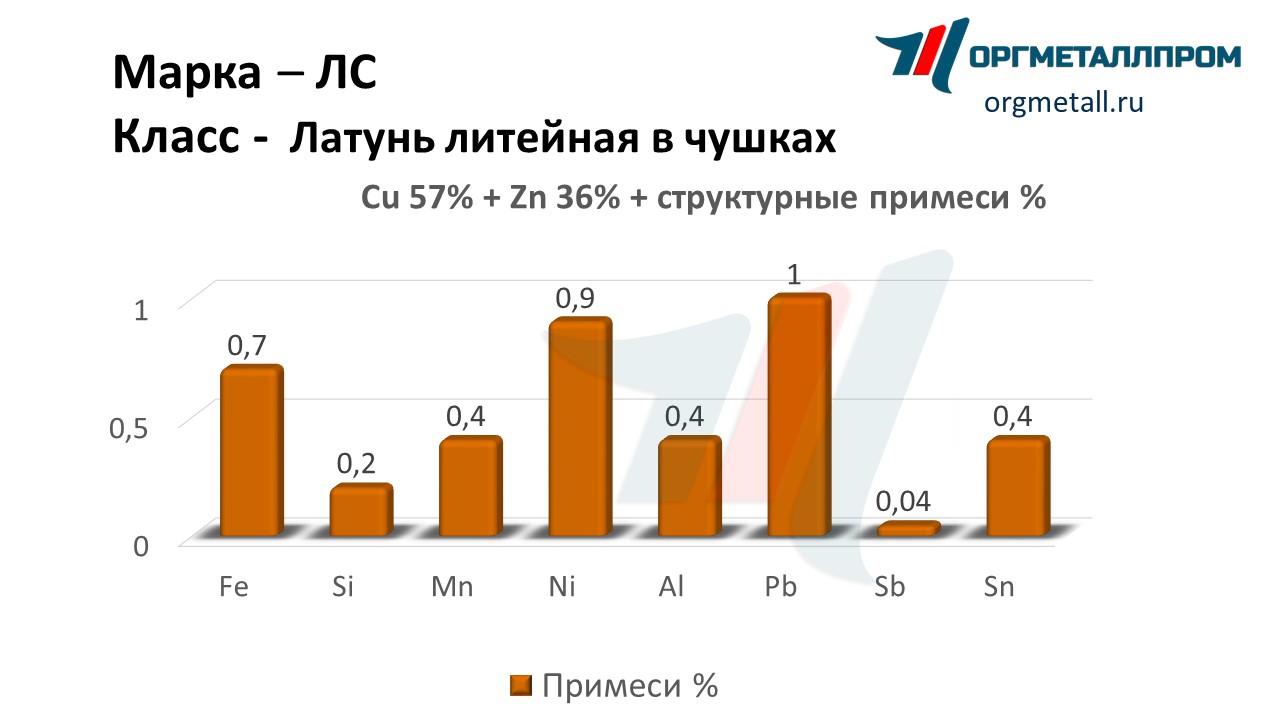       sevastopol.orgmetall.ru